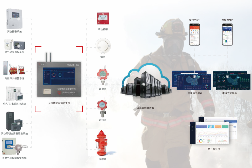 WANLIN-860無線物聯(lián)網(wǎng)報(bào)警主機(jī)